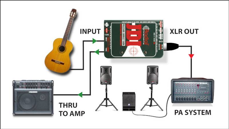 Radial JDI Passive Direct Box